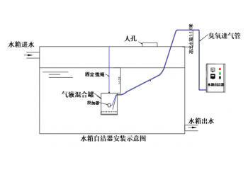 WTS-2A型水箱自潔臭氧消毒器的基本介紹以及選購說明