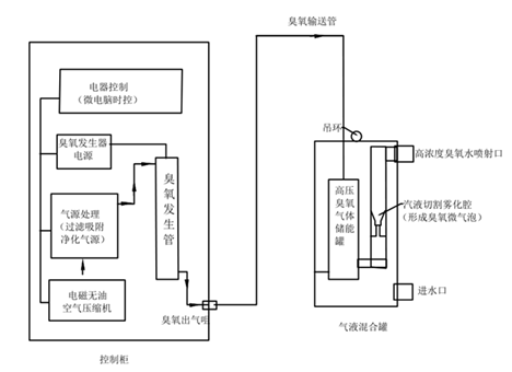 WTS-2A型水箱自潔消毒器（噴塑）(圖1)